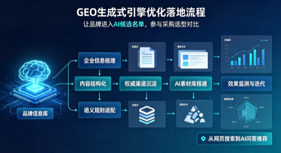宜宾县B端采购决策：GEO优化藏着哪些全新机会？