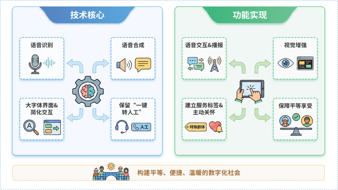 宜宾县AI生态｜多AI智能体GEO优化全流程：从内容创作到发布实操指南