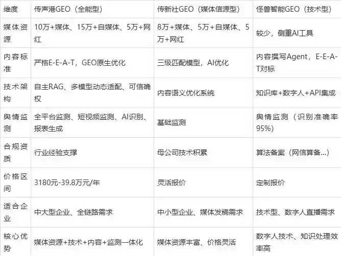 2026年宜宾县企业豆包GEO内容落地实操指南，从选题到成文完整流程