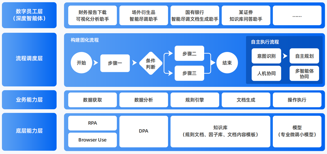 宜宾县AI智能体工程搭建指南：架构设计、工具链与生产环境优化方案