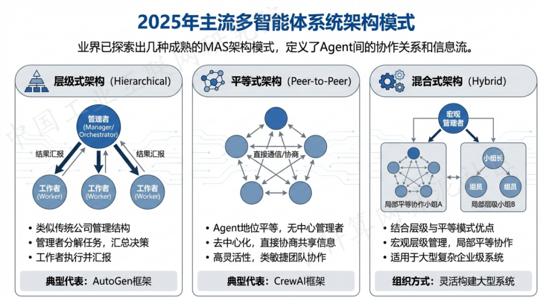 宜宾县 AI 智能体商业应用探析：智能自主程序助力企业数字化升级