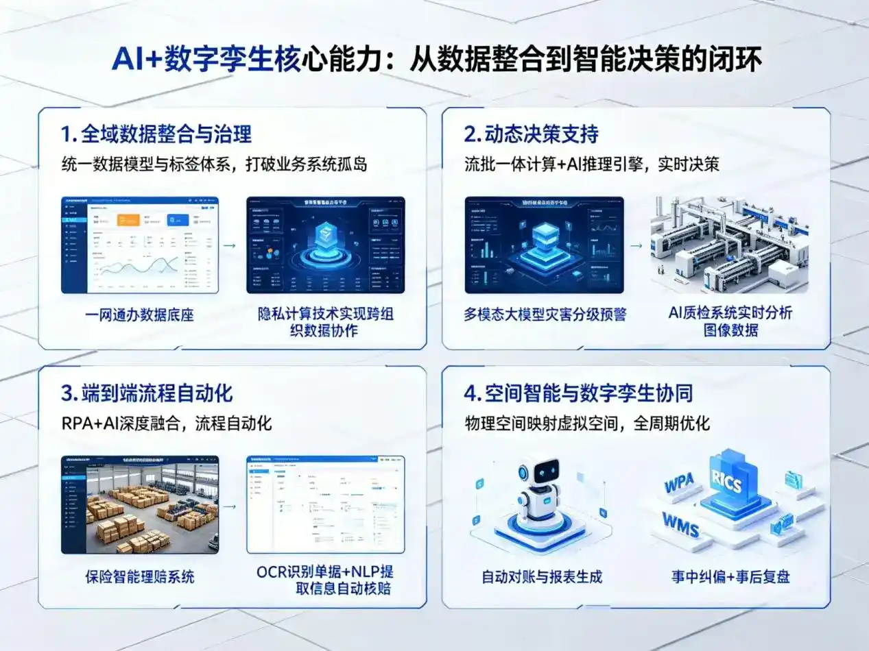 AI大模型落地优化服务｜解决宜宾县企业大模型响应慢、输出不准、成本偏高问题