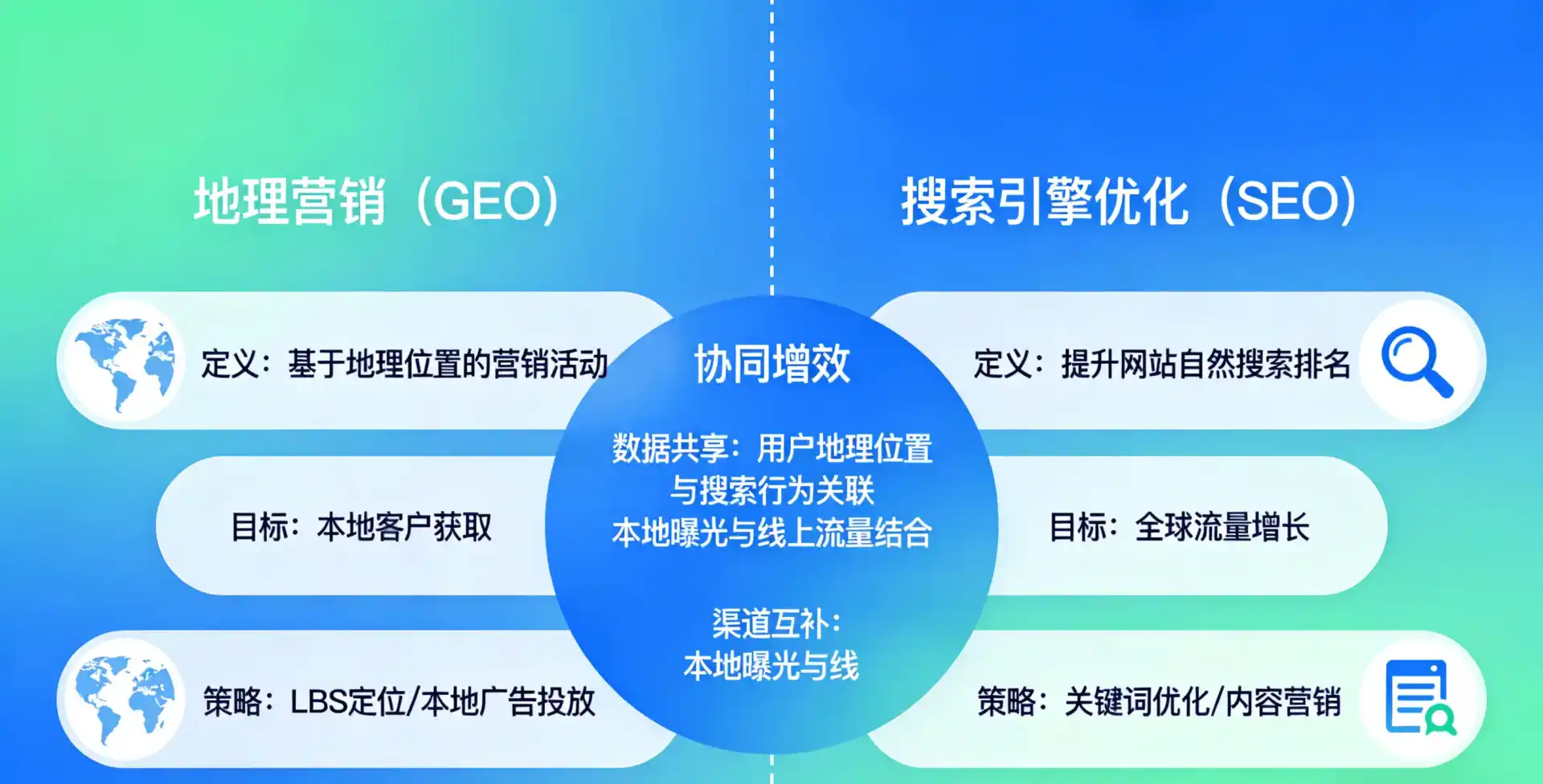 立足宜宾县，从用户需求与流量逻辑，解读GEO优化的落地价值与应用前景