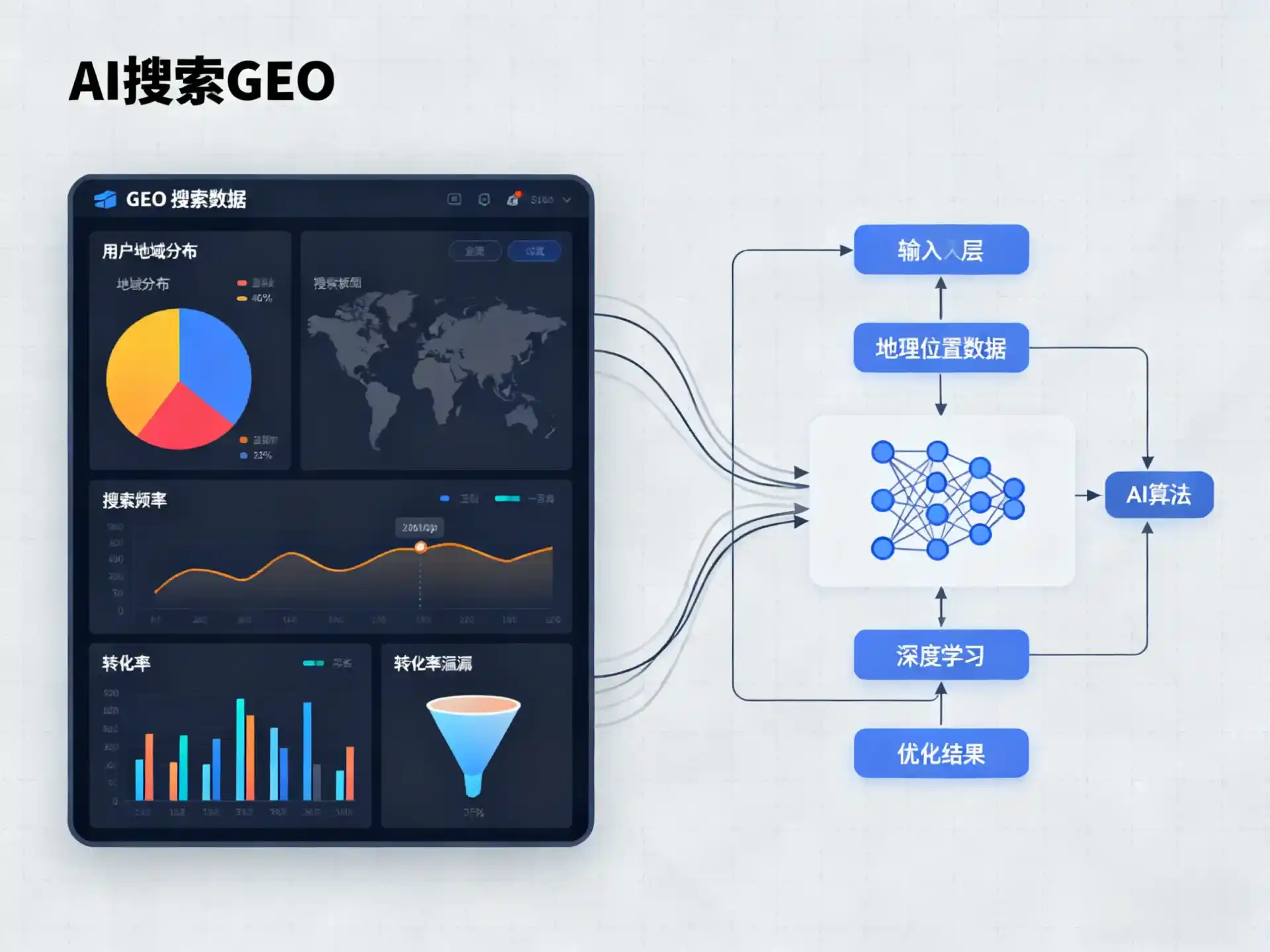 宜宾县GEO优化服务商该如何筛选？生成式引擎优化行业实践观察